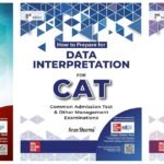 Arun Sharma CAT Books (Combo) 2025-26 Latest Edition